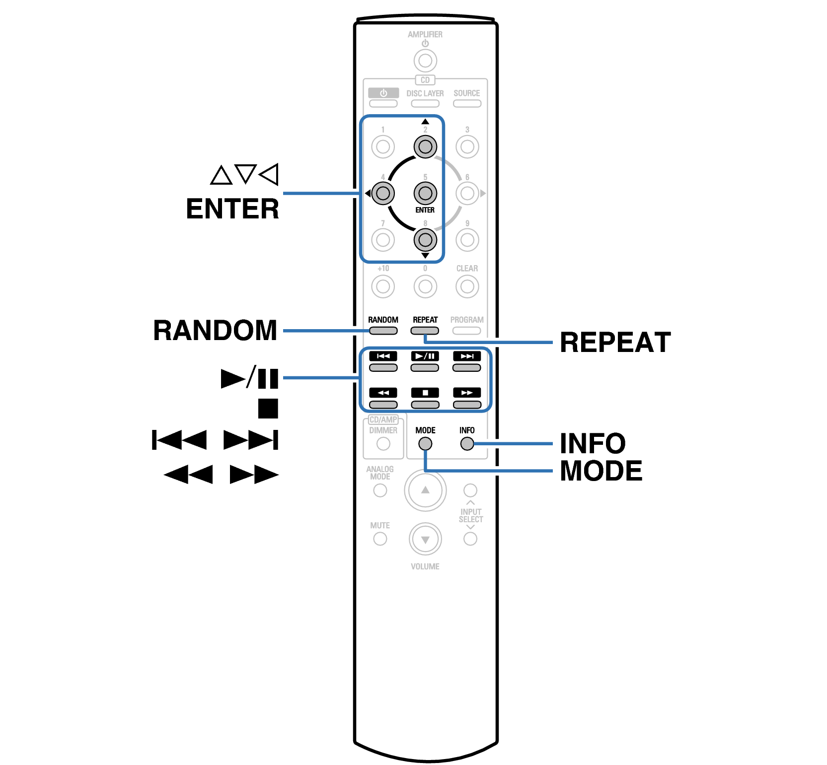 Ope Data Disc RC1207 DCD3000NE